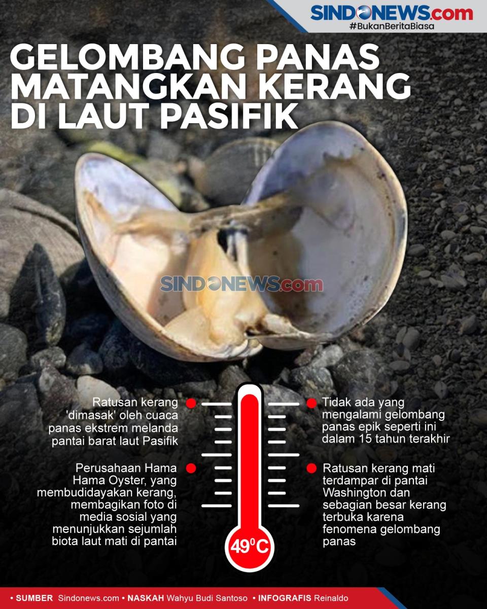 Gelombang Panas Matangkan...