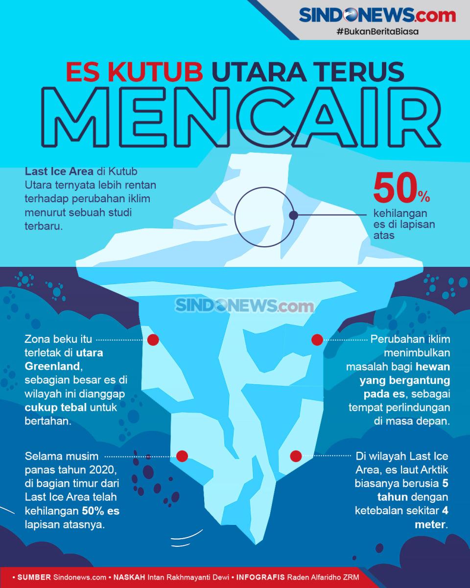 Area Es Terakhir di...