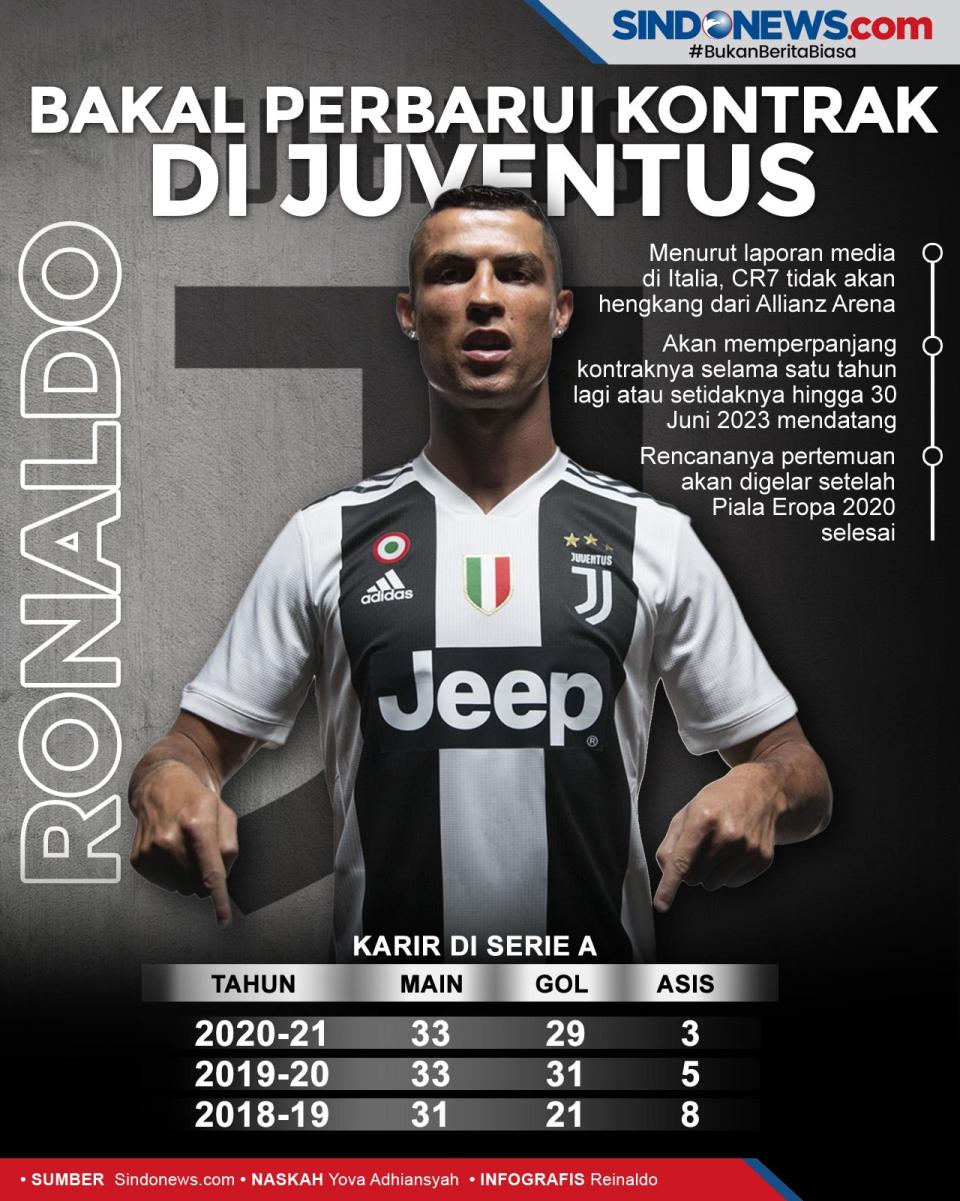 Ronaldo Bakal Perbarui...