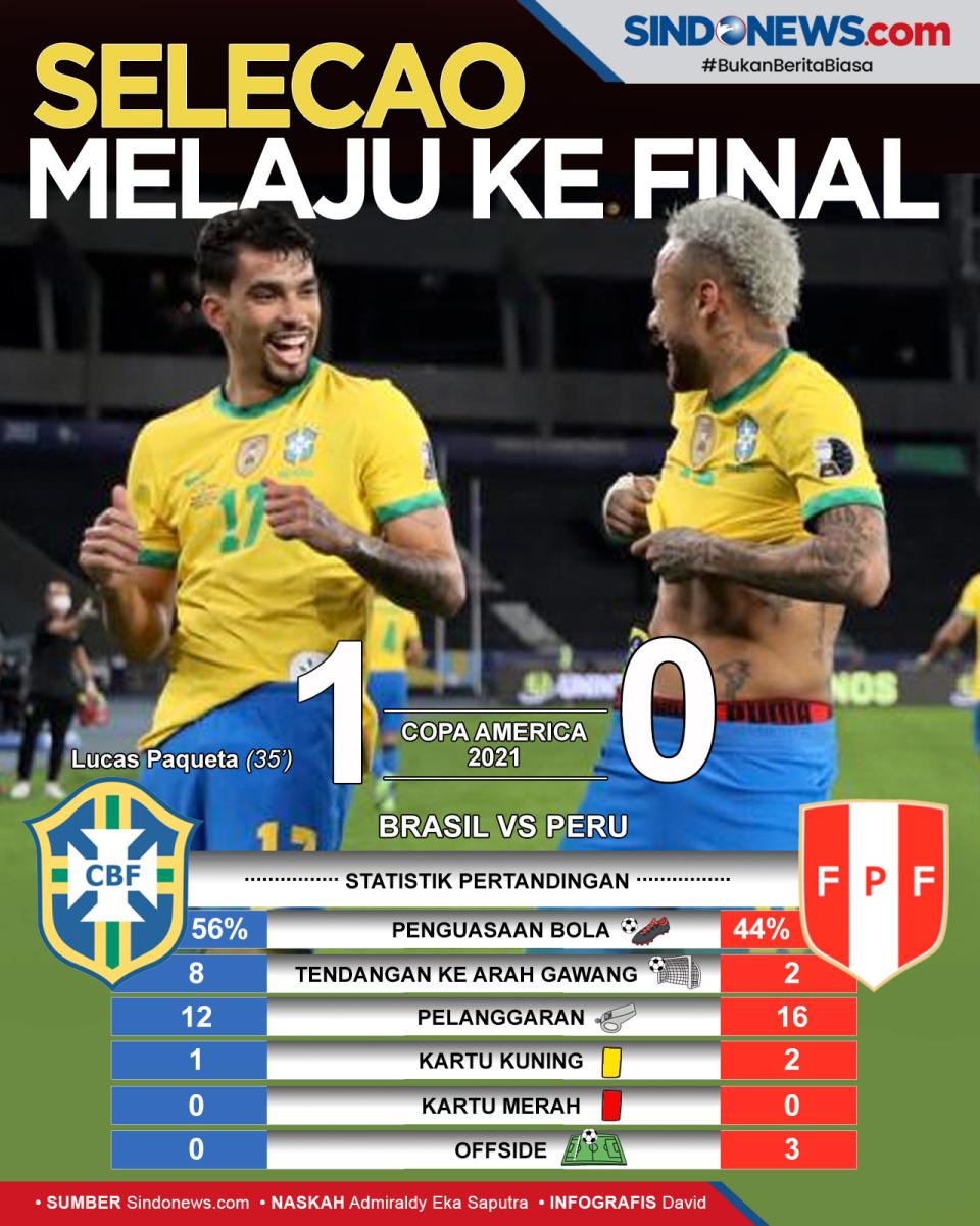 Menang Tipis Atas Peru,...