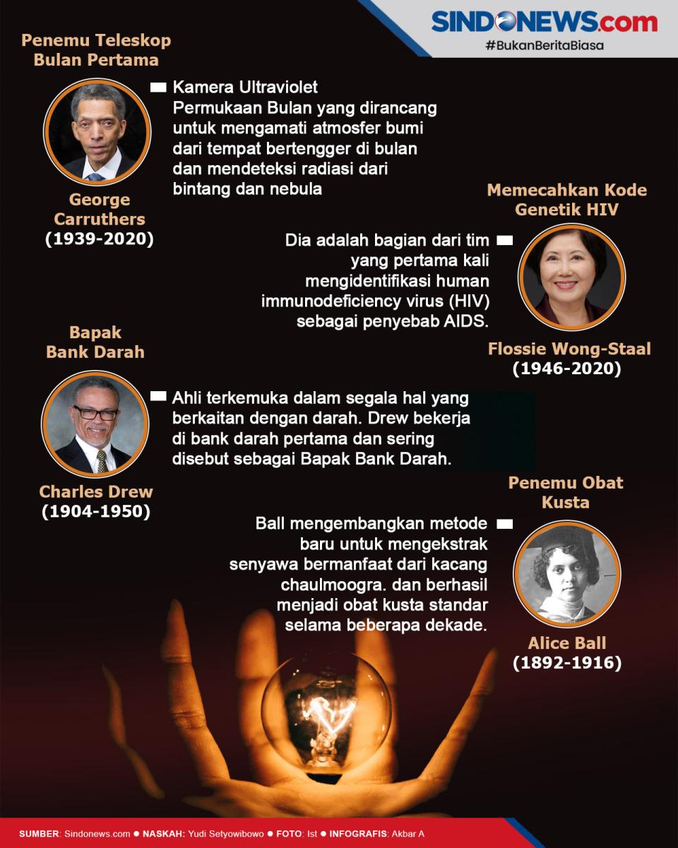Terobosan Sains Modern...