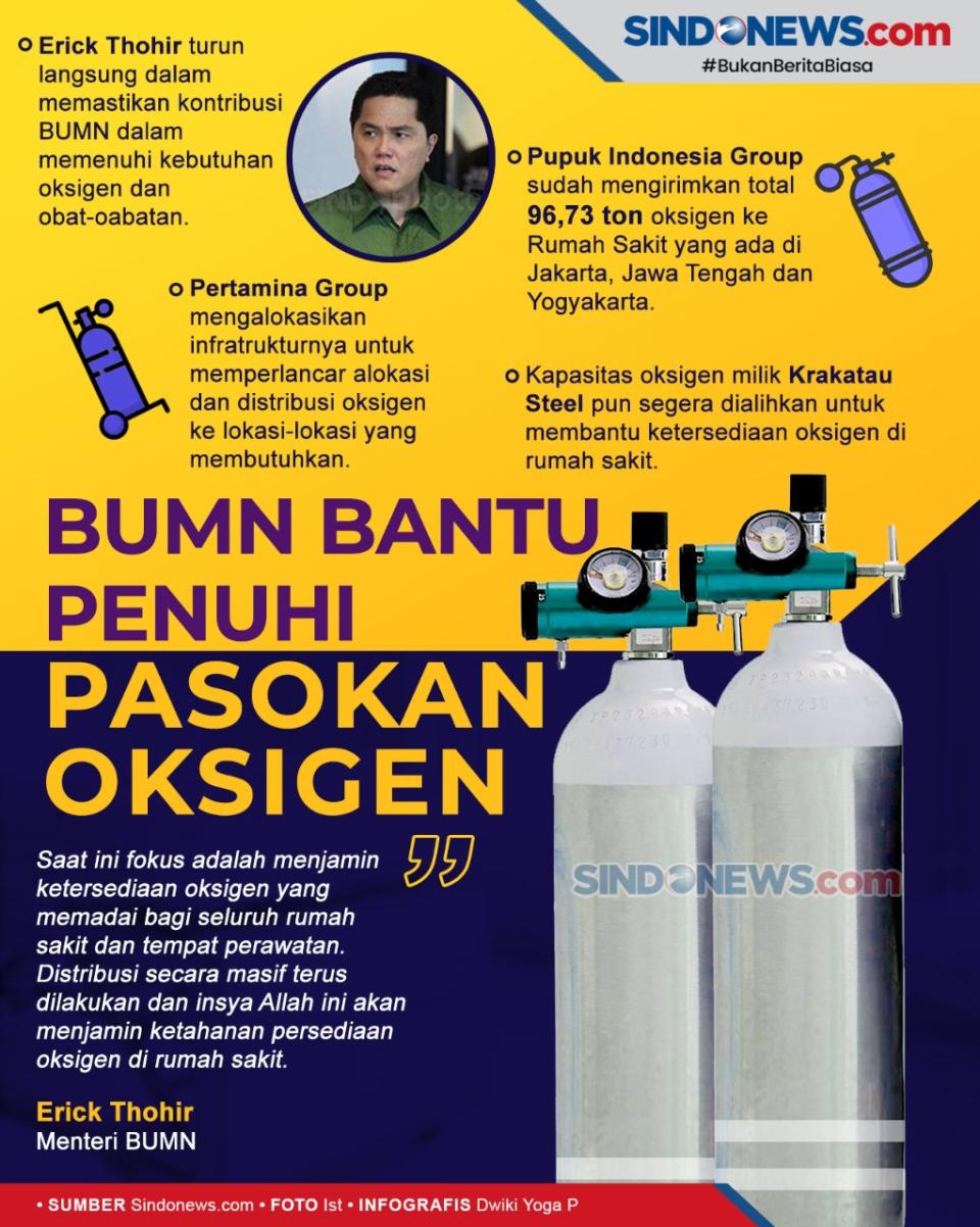 Penuhi Pasokan Oksigen,...