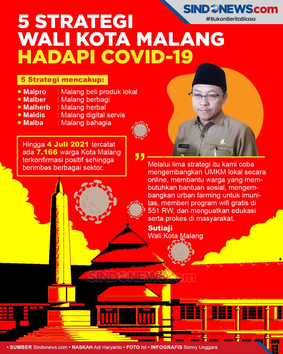 Wali Kota Malang Siapkan...