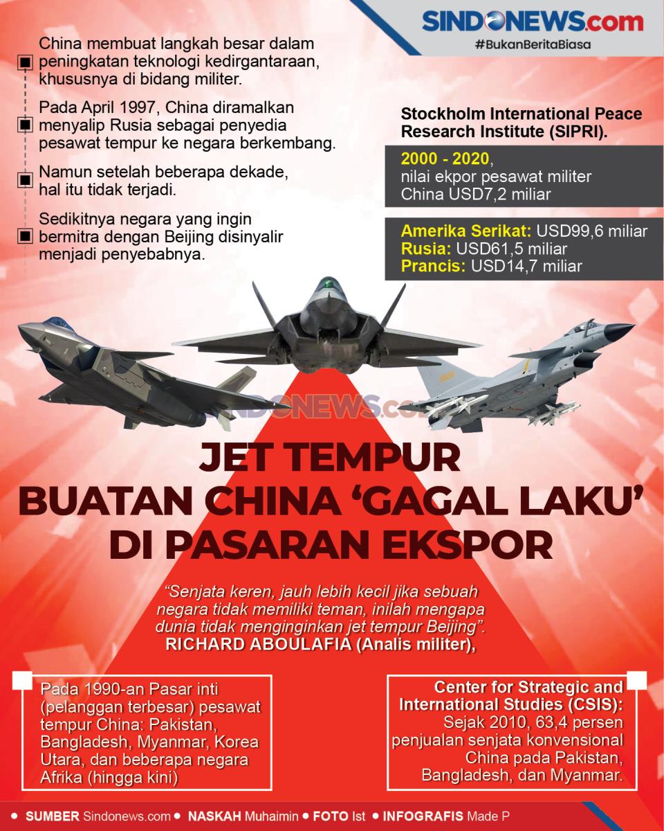 Jet tempur Buatan China...