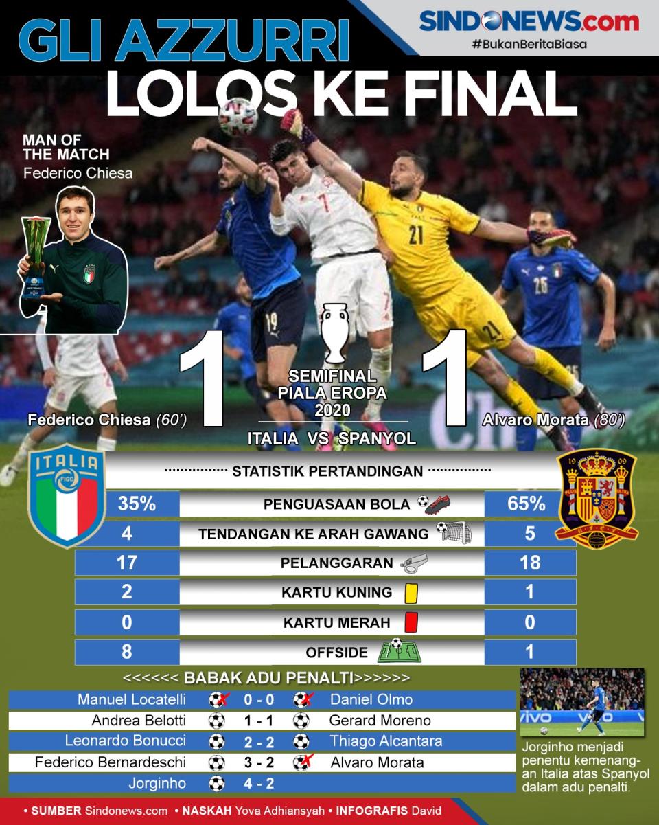 Kalahkan Spanyol Lewat...