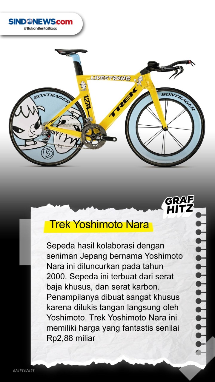 Deretan Sepeda Termahal...
