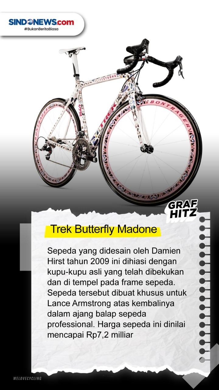 Deretan Sepeda Termahal...