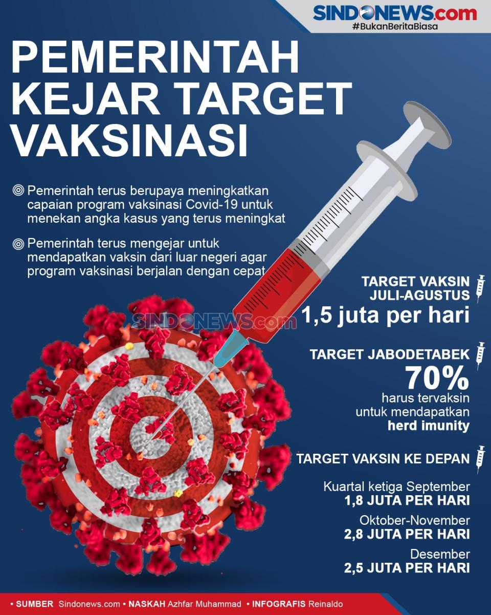 Kasus covid 19 Naik,...
