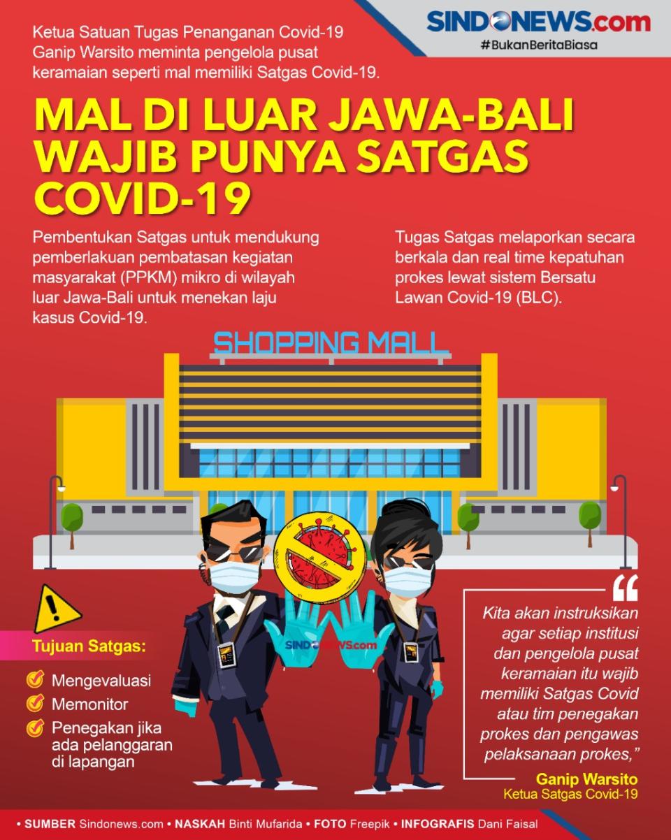 Mal di Luar Jawa-Bali...
