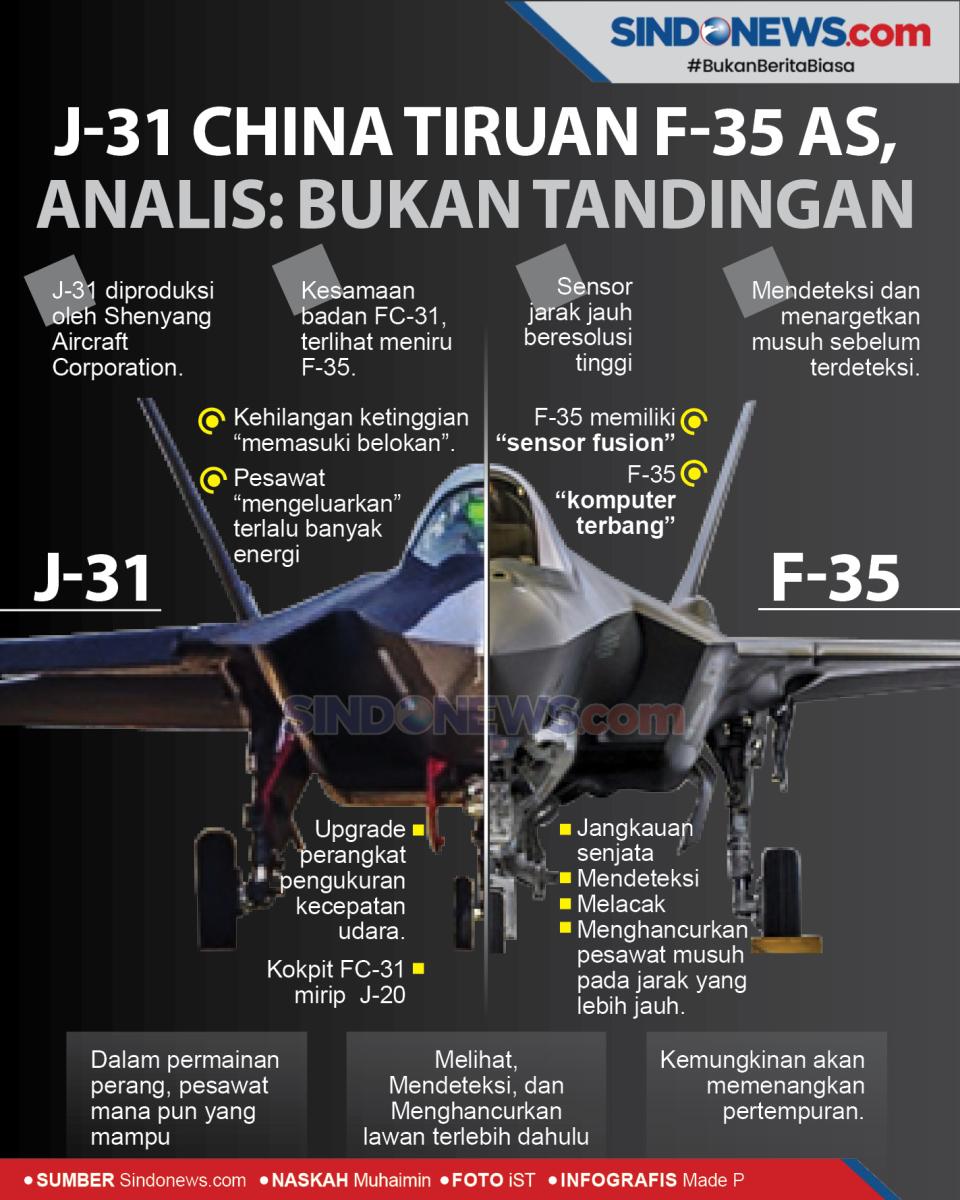 J-31 China Tiruan F-35...