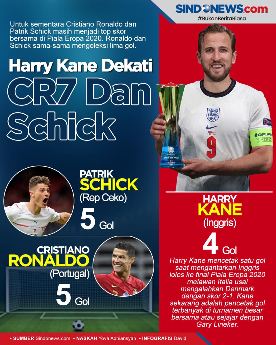 Kane Dekati Schick dan...