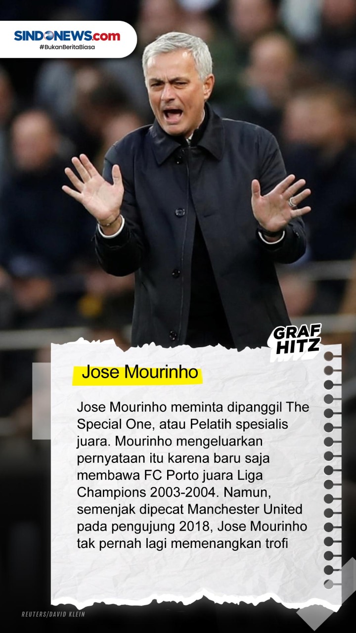 Pelatih Sepak Bola yang...