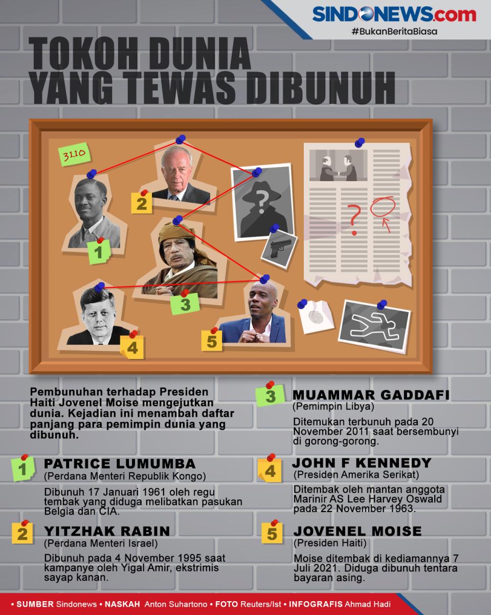Presiden Haiti Tewas,...