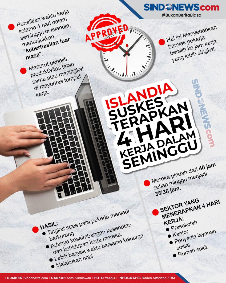 Islandia Sukses terapkan...