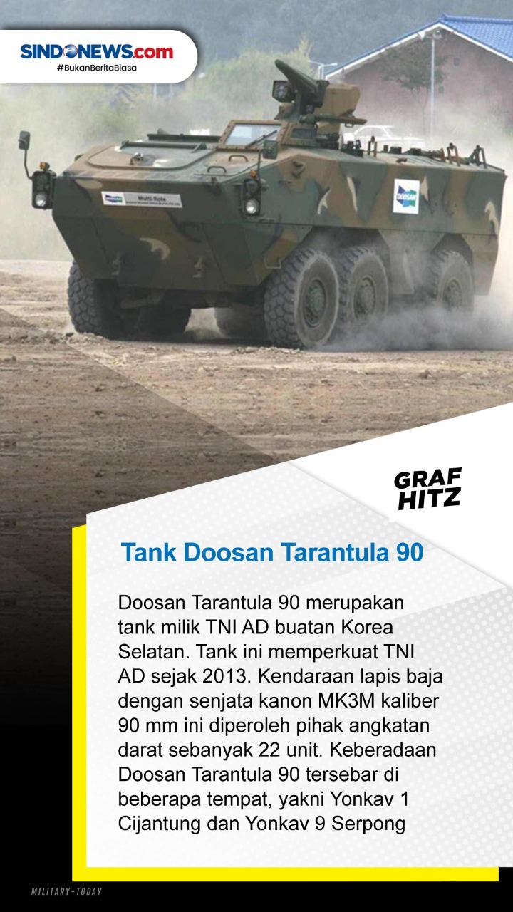 Deretan Tank-Tank Tempur...