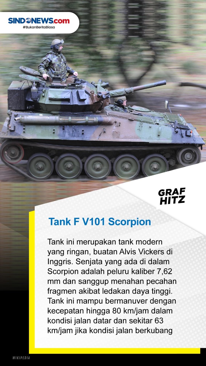 Deretan Tank-Tank Tempur...