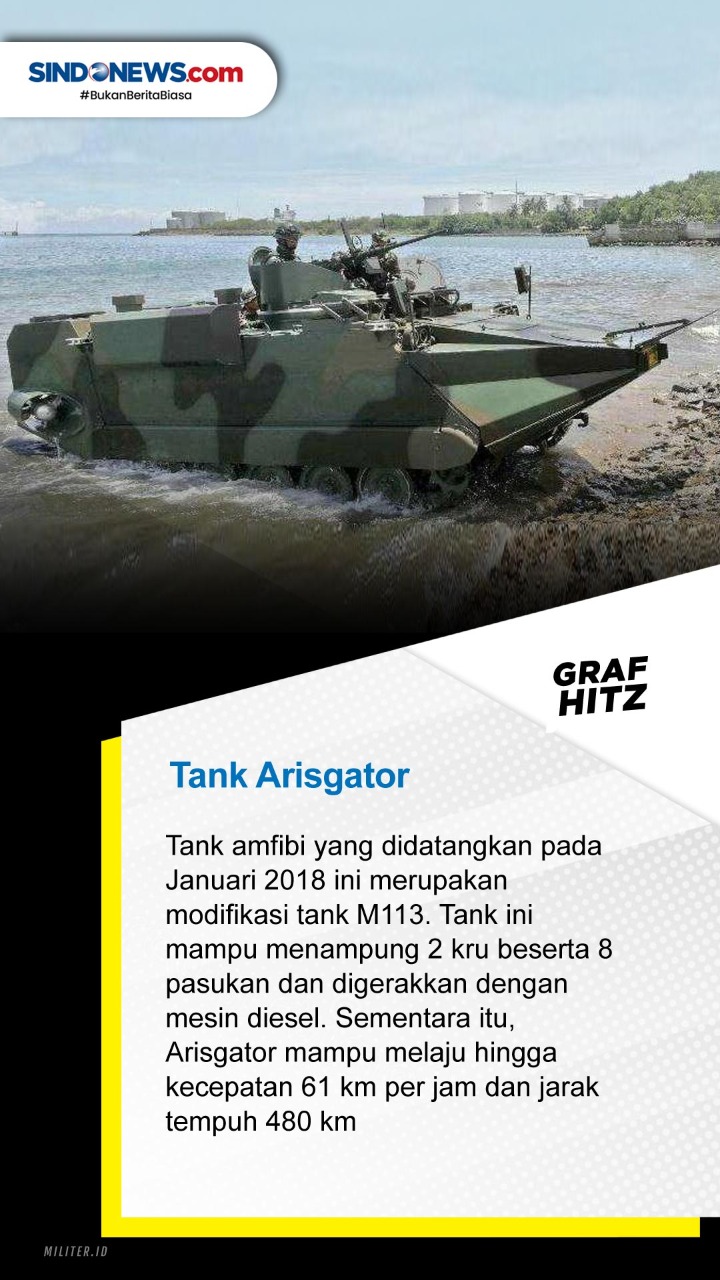 Deretan Tank-Tank Tempur...