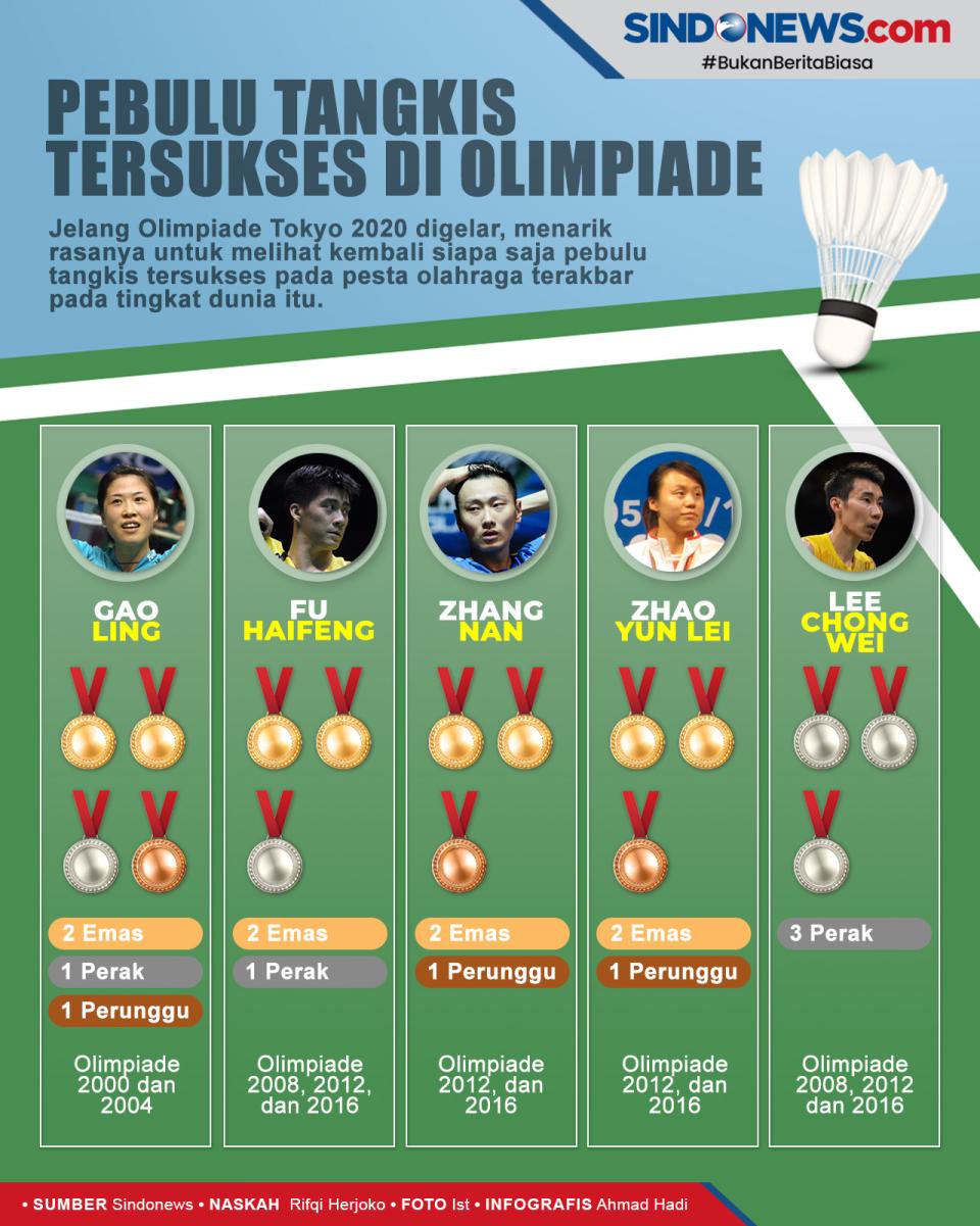 5 Pemain Badminton dengan...