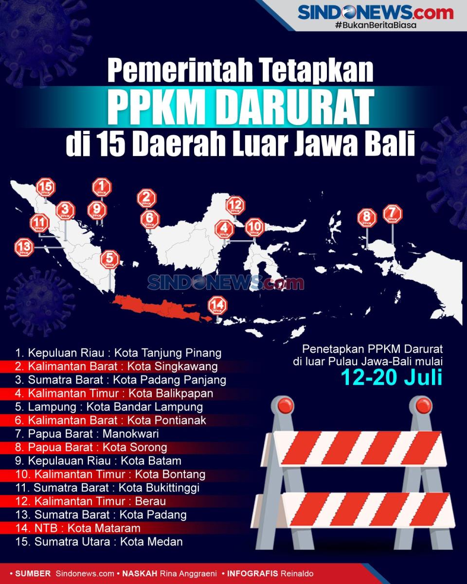 PPKM Darurat, Berlaku...