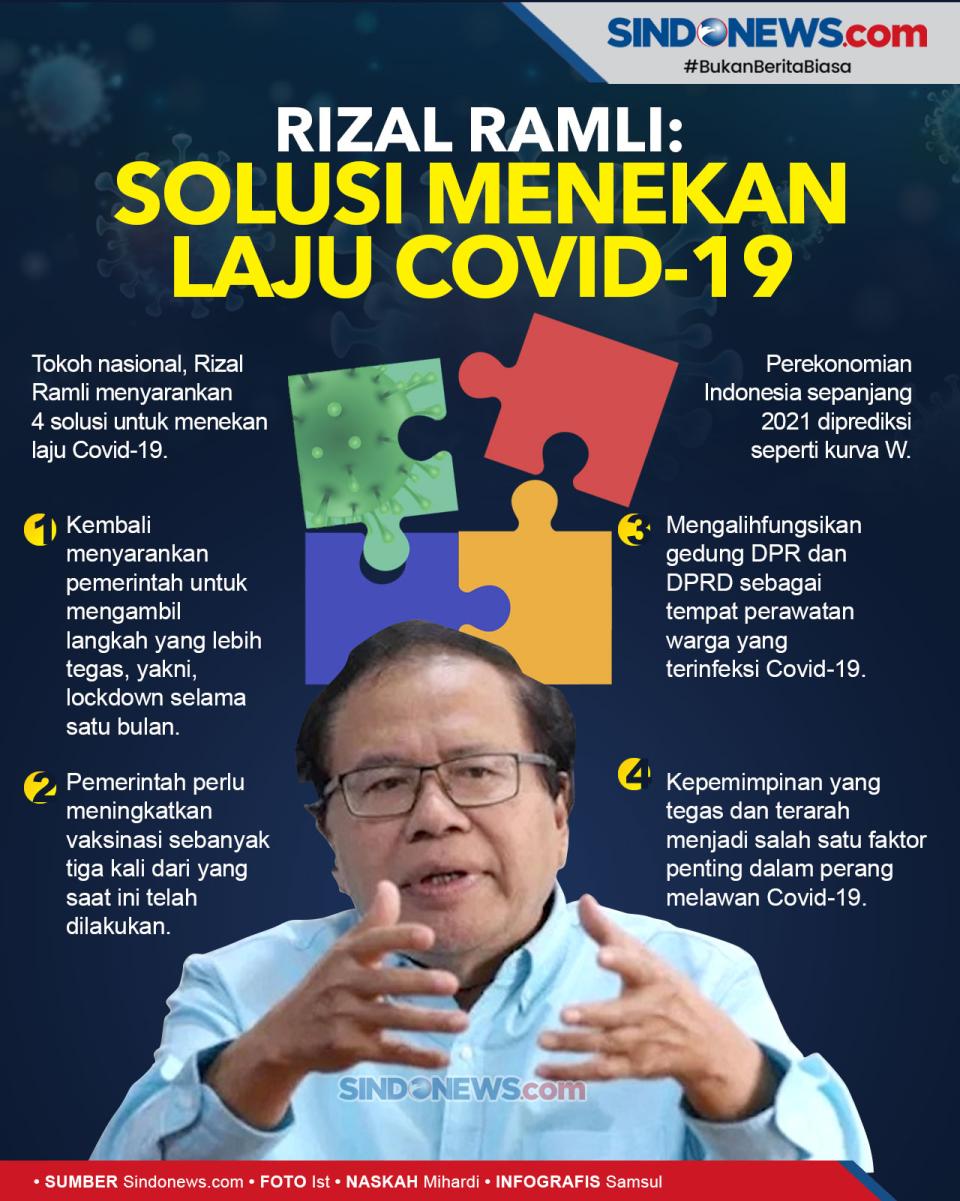 Tekan Laju Penyebaran...