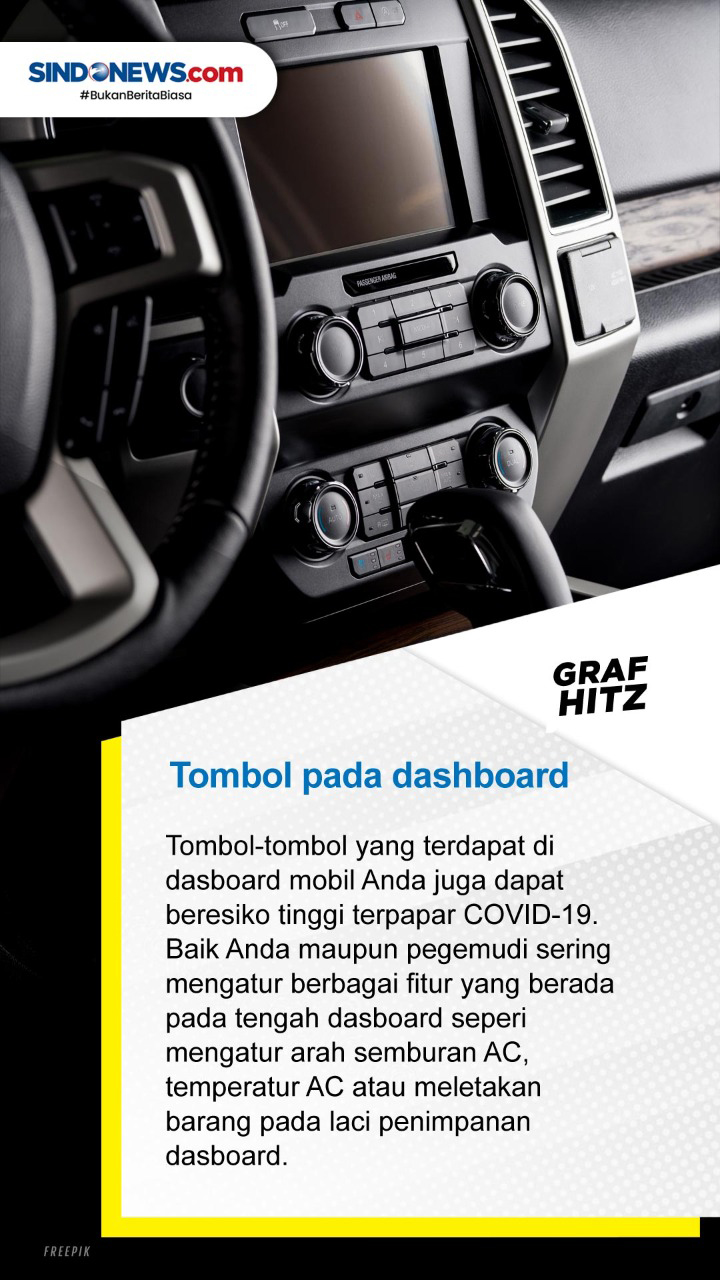 Lima Bagian Mobil yang...