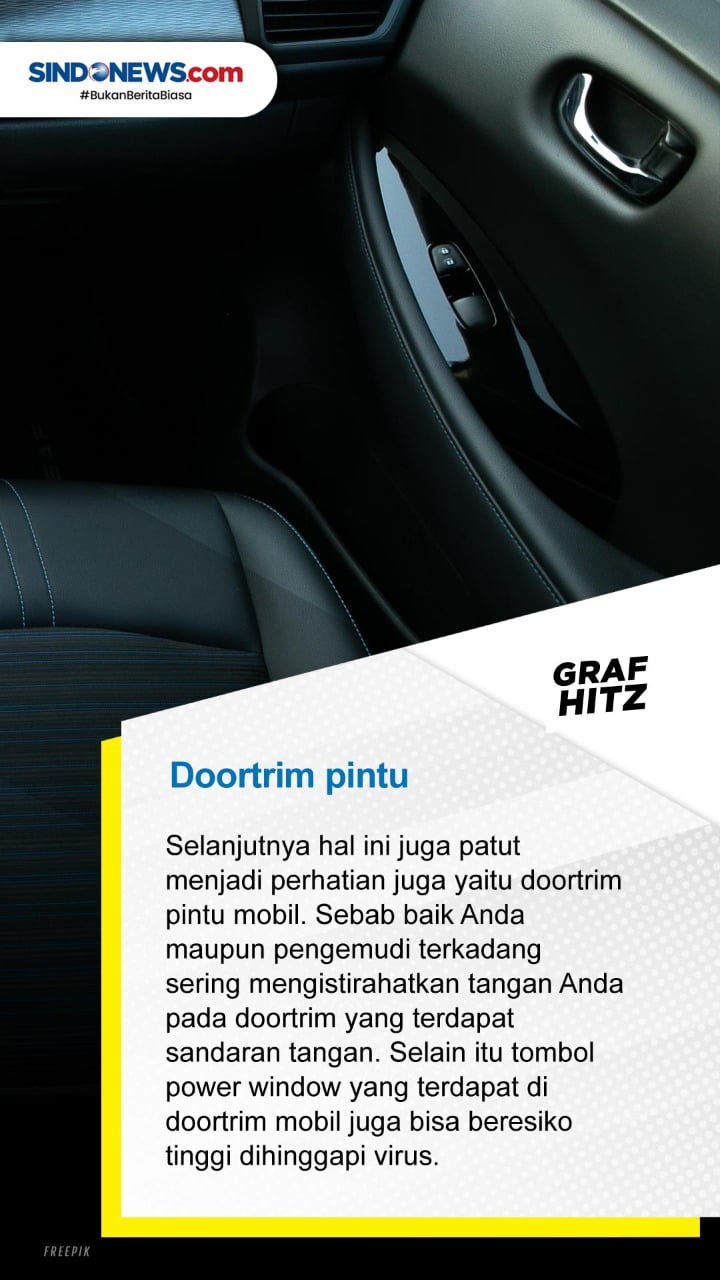 Lima Bagian Mobil yang...