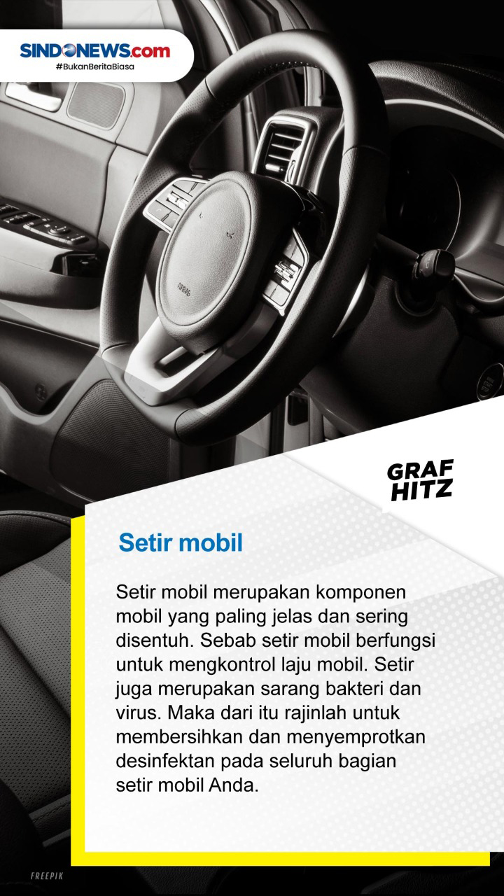 Lima Bagian Mobil yang...