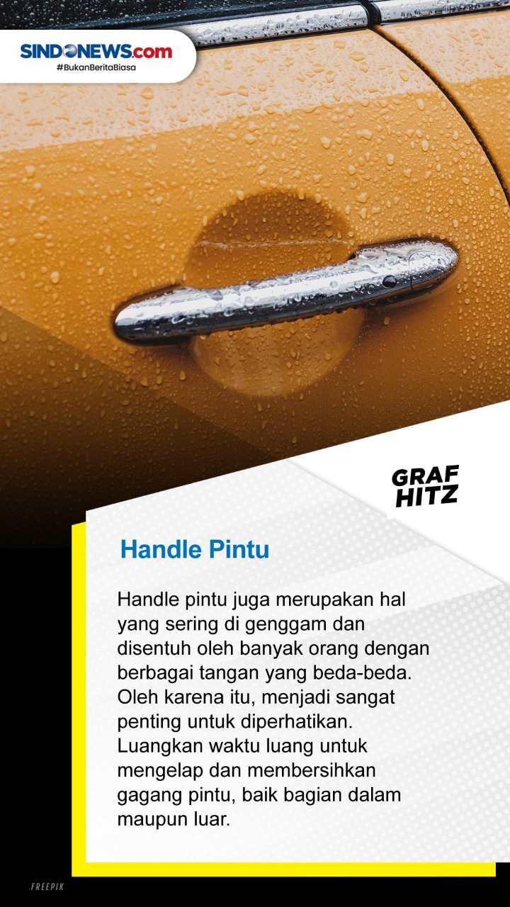 Lima Bagian Mobil yang...