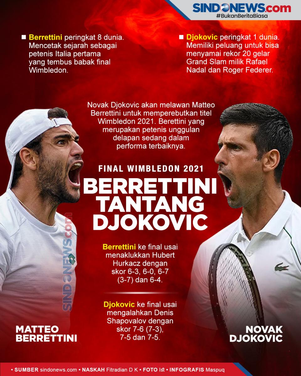 Djokovic Ditantang Matteo...