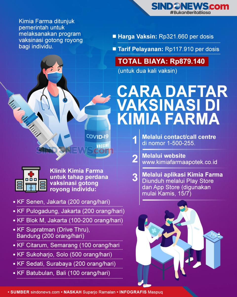 Berikut Cara Pendaftaran...