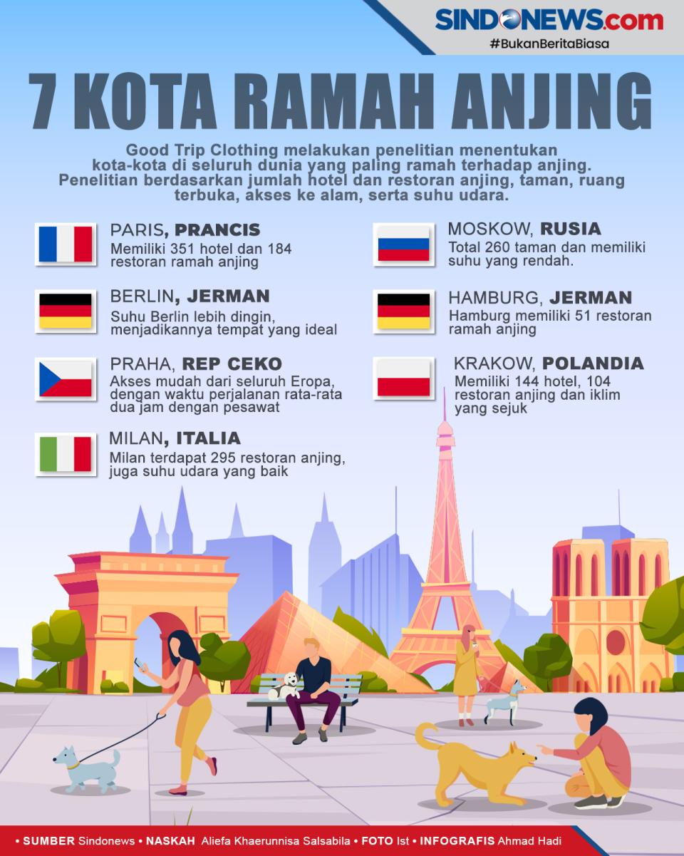 Ini 7 Kota-Kota di Dunia...