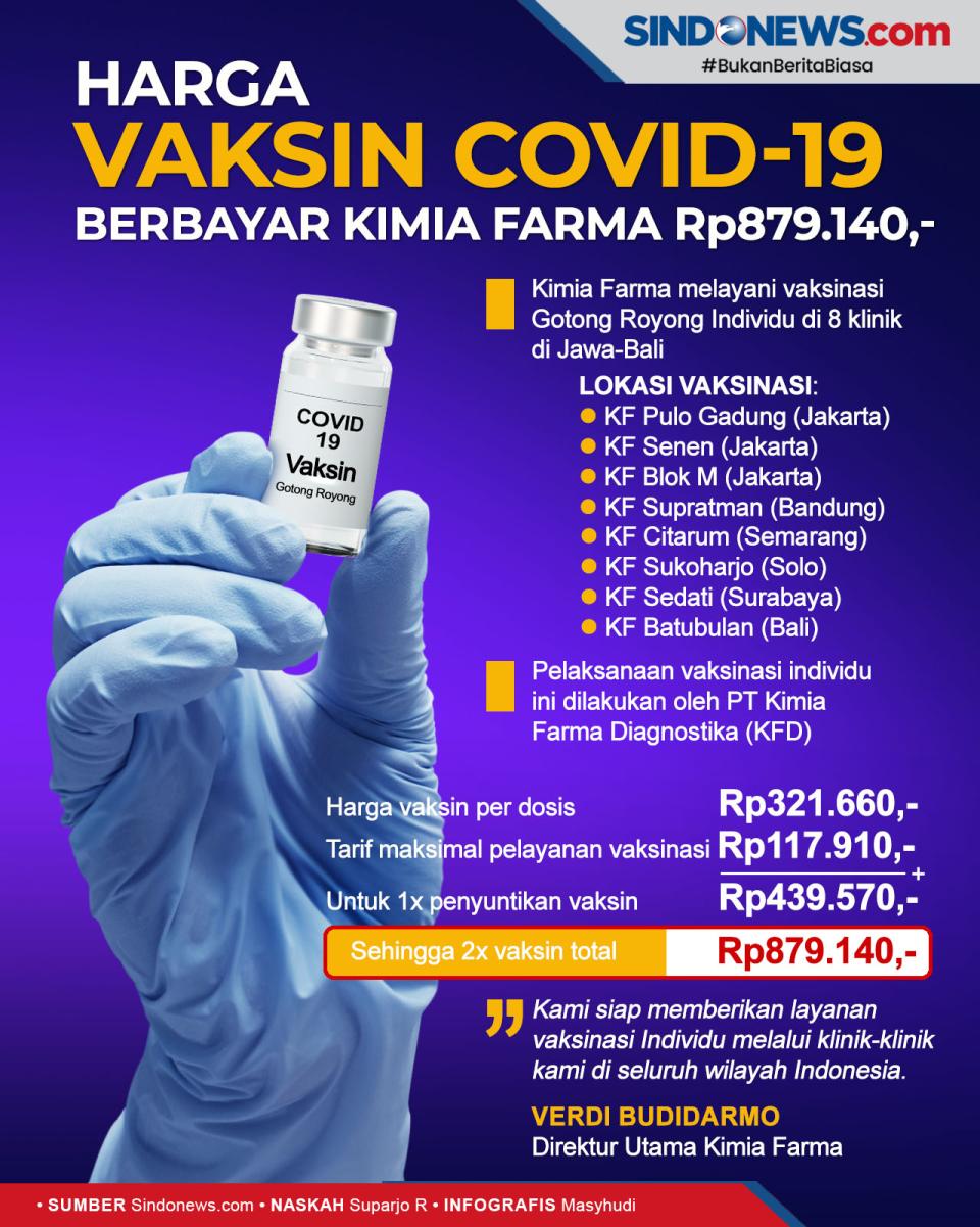Vaksin Individu Berbayar...