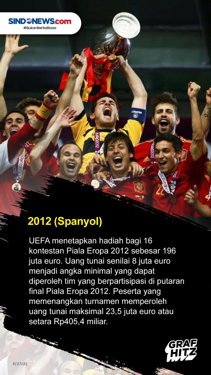 Hadiah yang Diterima...