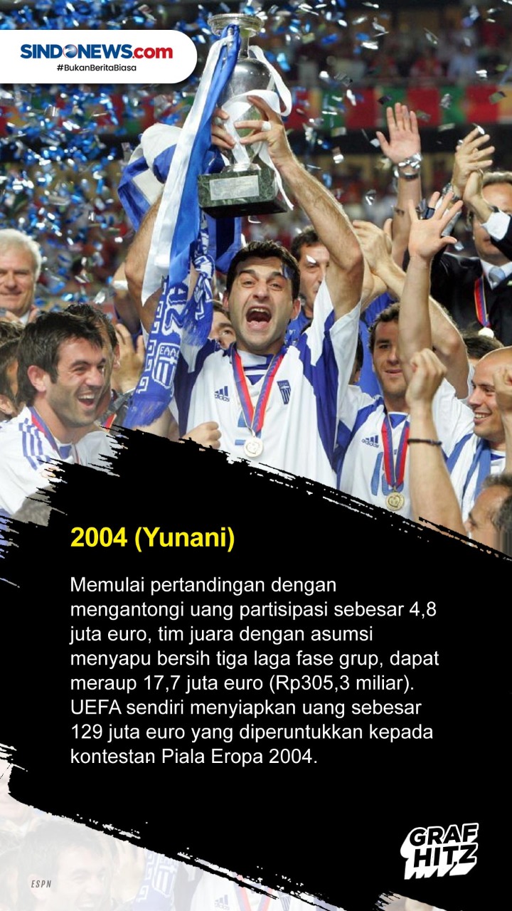 Hadiah yang Diterima...