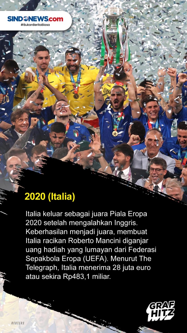 Hadiah yang Diterima...