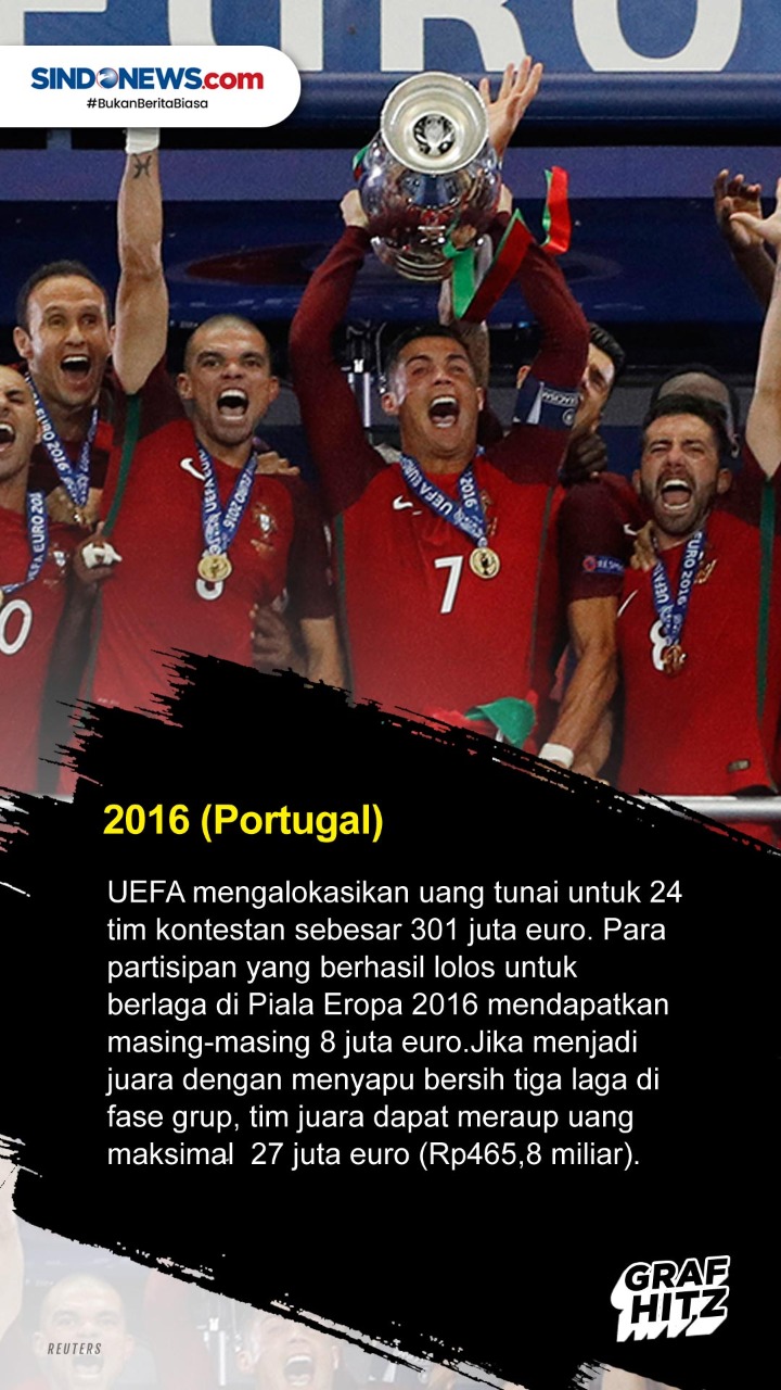 Hadiah yang Diterima...