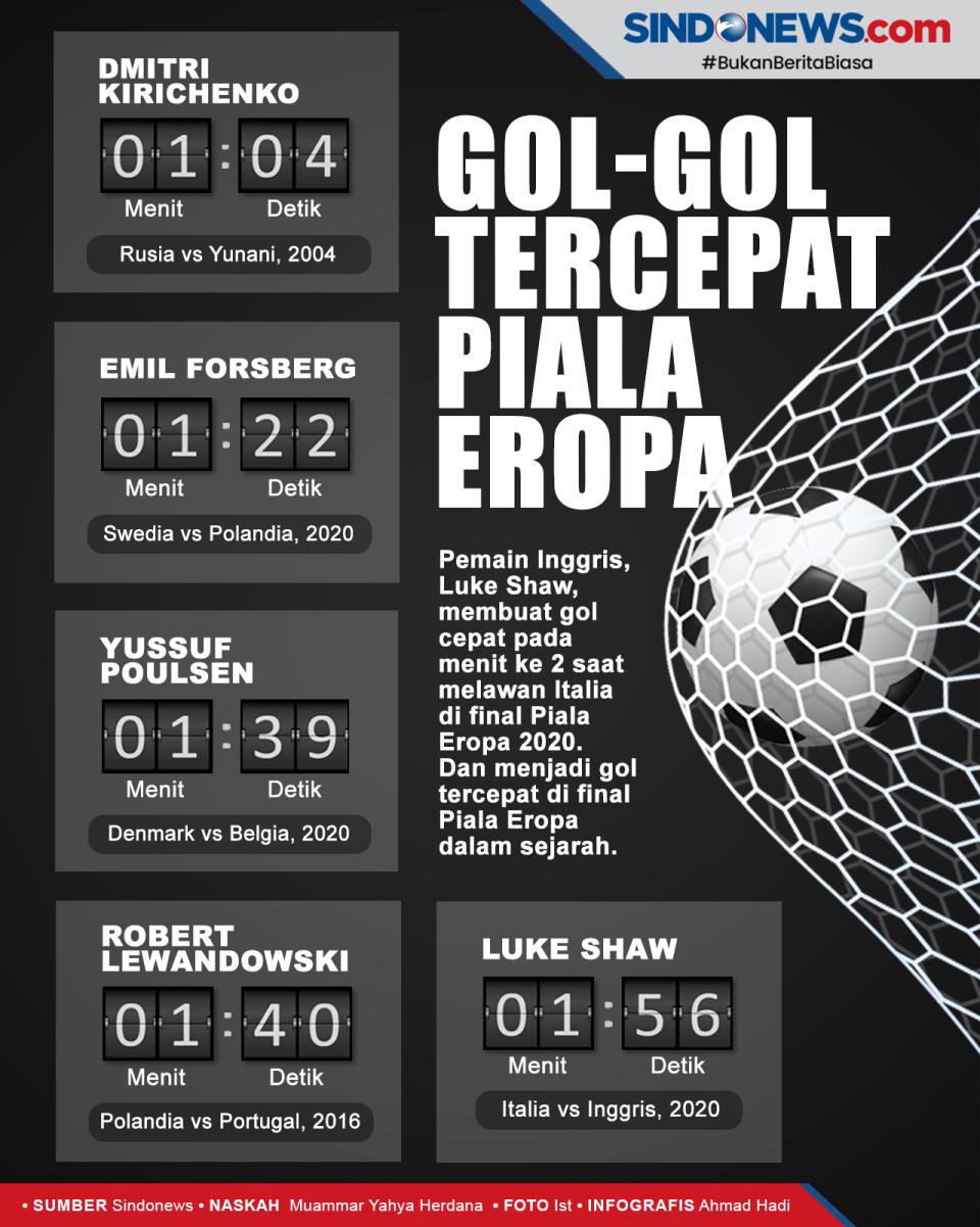 Berikut Gol-Gol Tercepat...