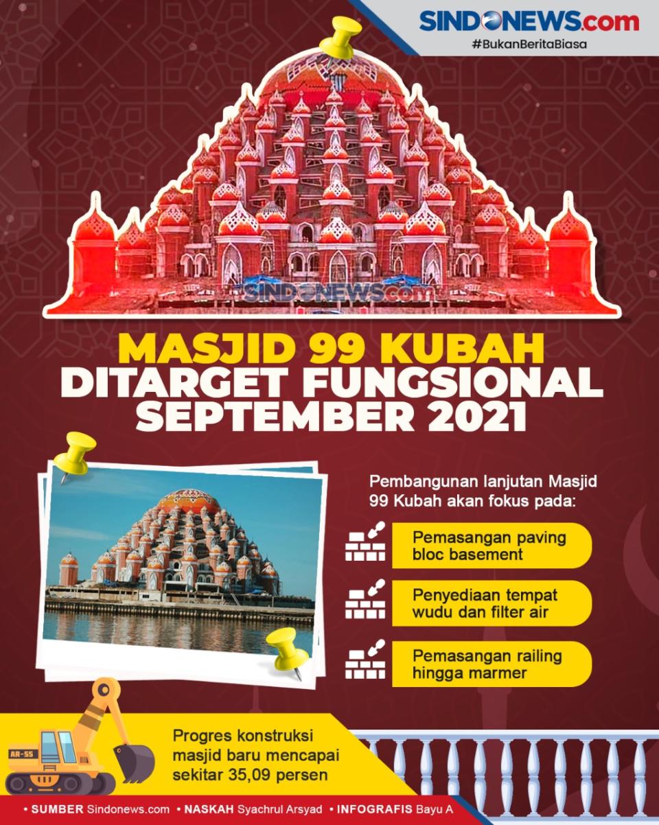 Fungsional Masjid 99...