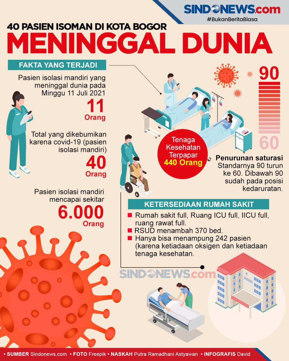 40 Pasien Isolasi Mandiri...