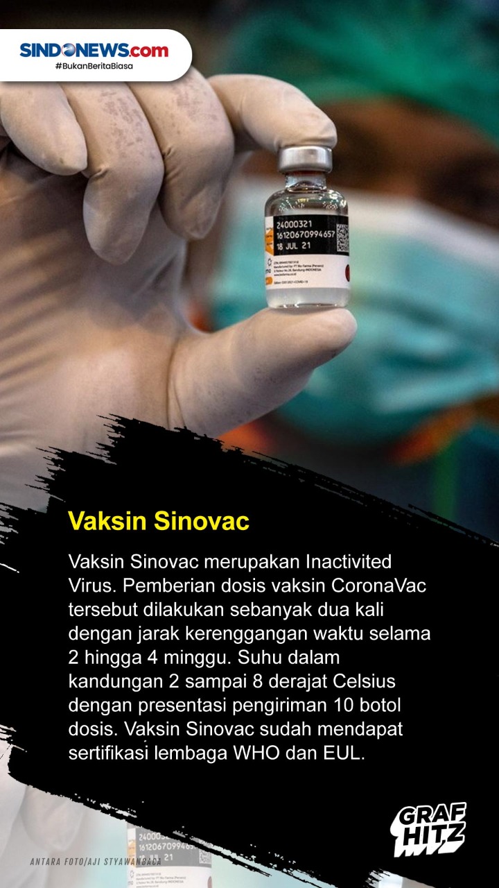 5 dari 8 Vaksin Covid-19...