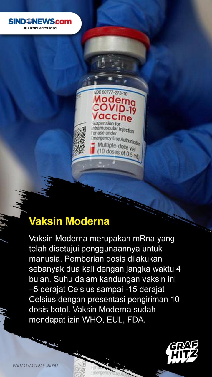 5 dari 8 Vaksin Covid-19...