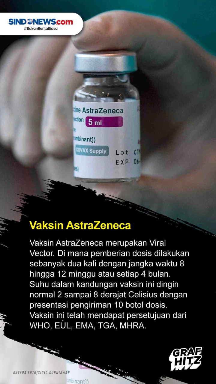 5 dari 8 Vaksin Covid-19...