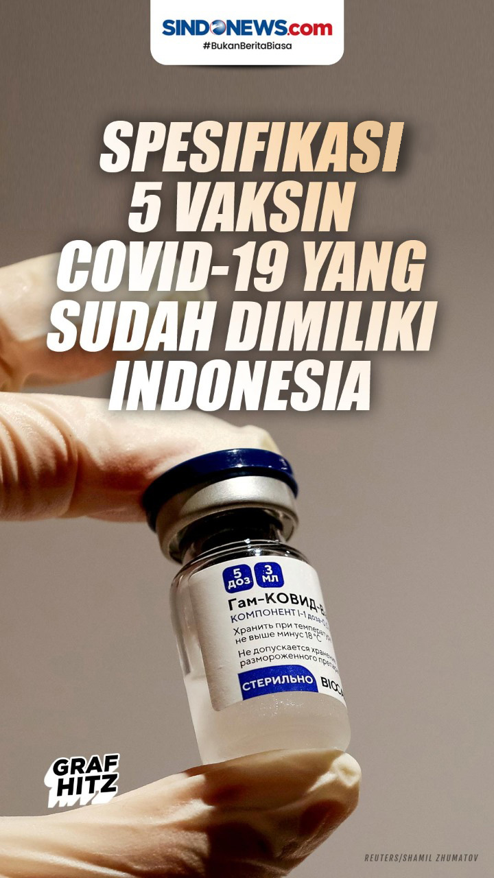 5 dari 8 Vaksin Covid-19...