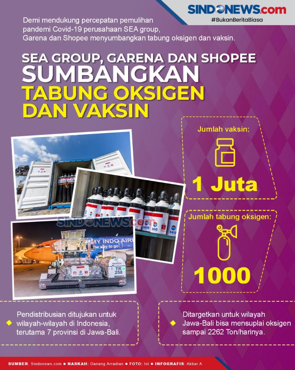Perusahaan Induk Shopee...