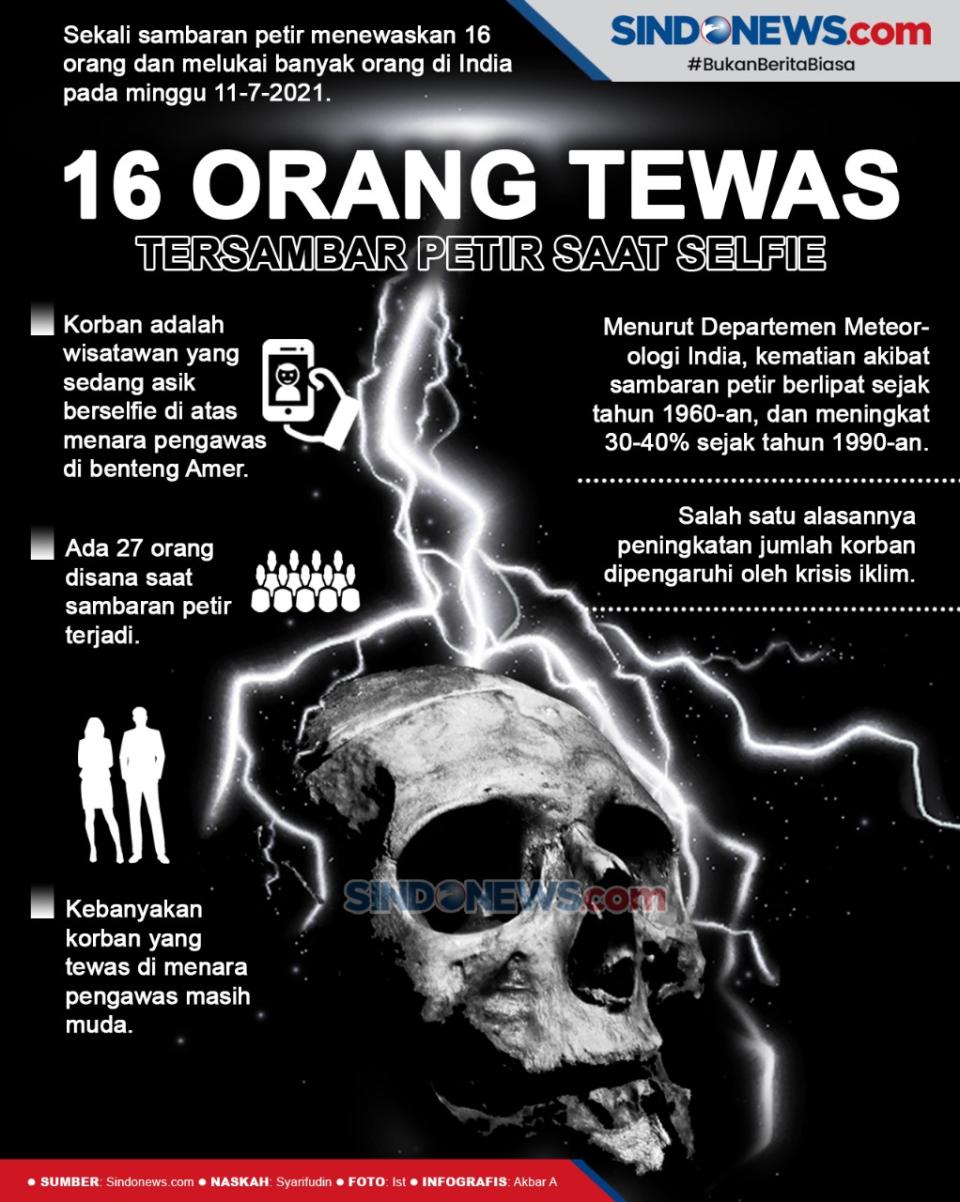 16 Orang Tewas Disambar...
