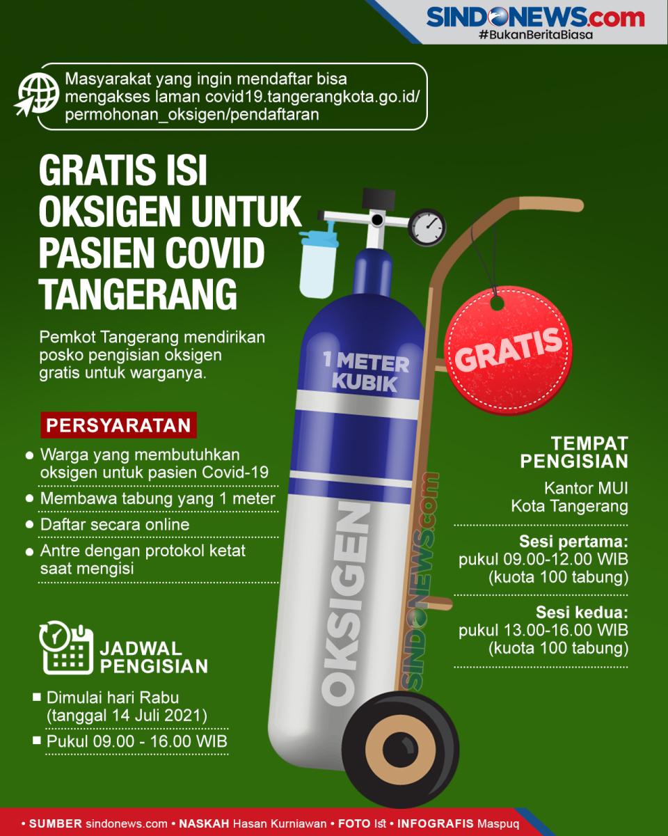 Gratis Isi Oksigen untuk...