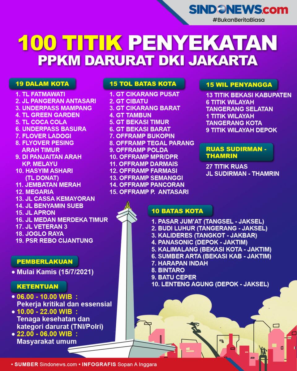 100 Titik Penyekatan,...