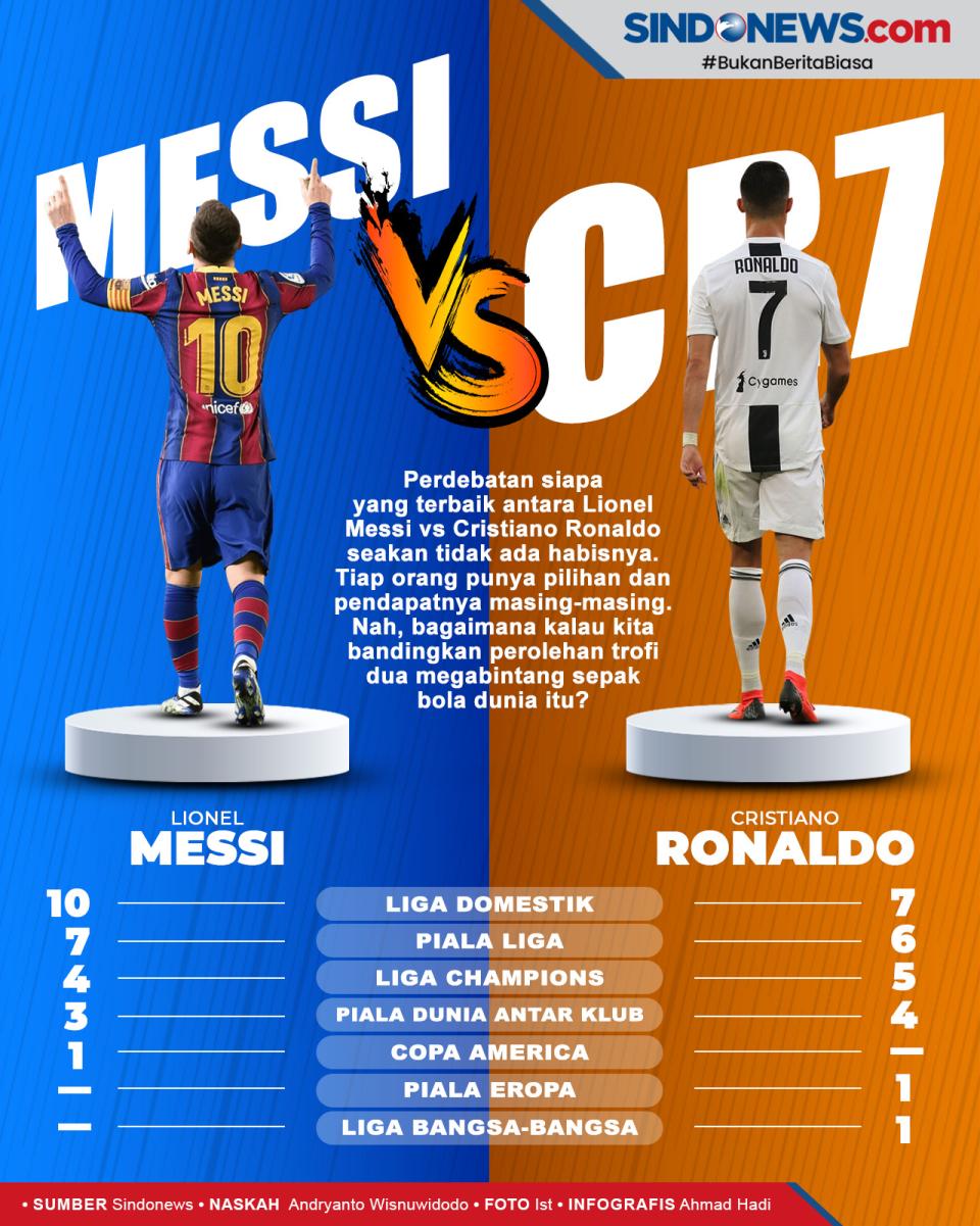 Lionel Messi vs Cristiano...
