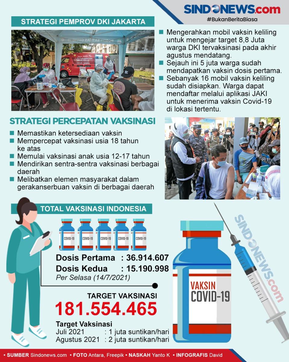 Akhir Agustus, Jokowi...