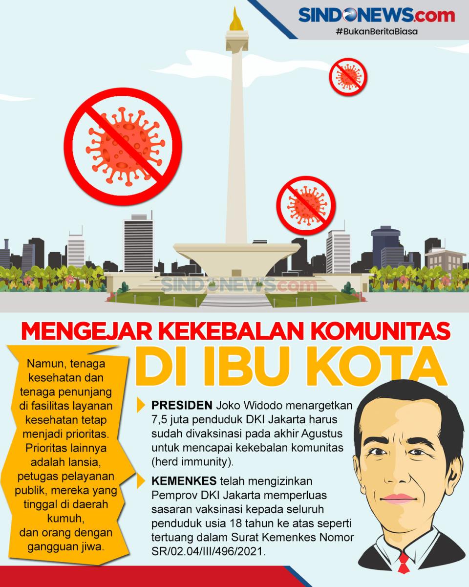 Akhir Agustus, Jokowi...